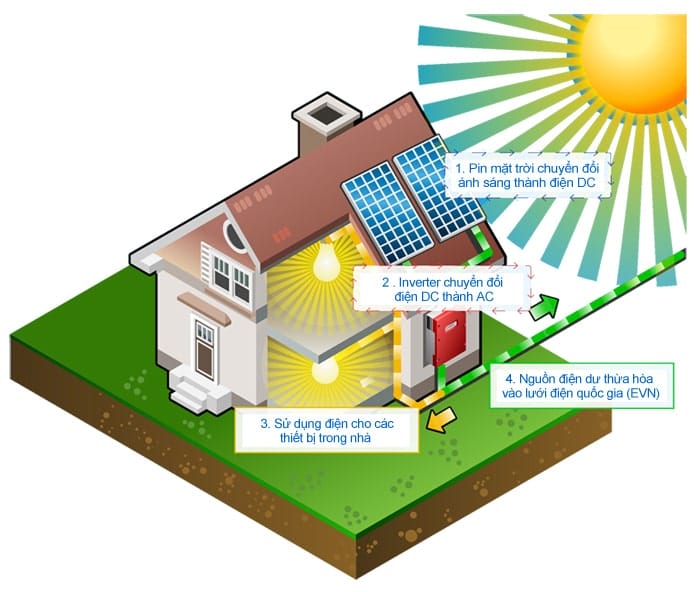 Ứng Dụng Của Pin Quang Điện